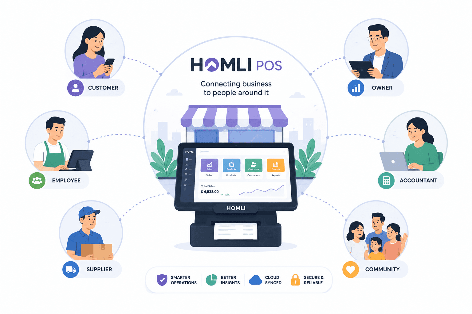 HOMLI Illustration